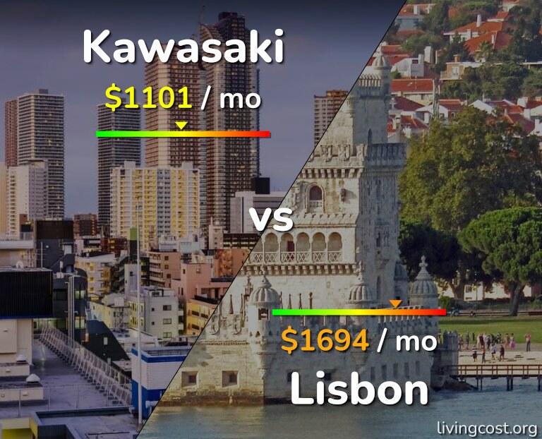 Cost of living in Kawasaki vs Lisbon infographic