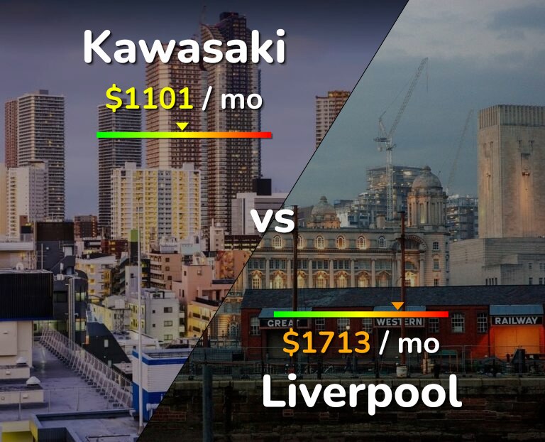Cost of living in Kawasaki vs Liverpool infographic