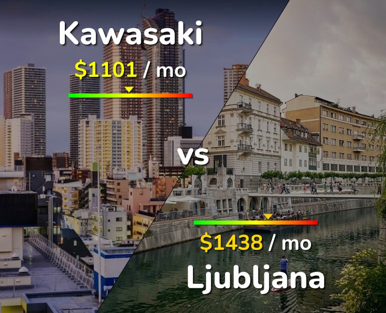 Cost of living in Kawasaki vs Ljubljana infographic