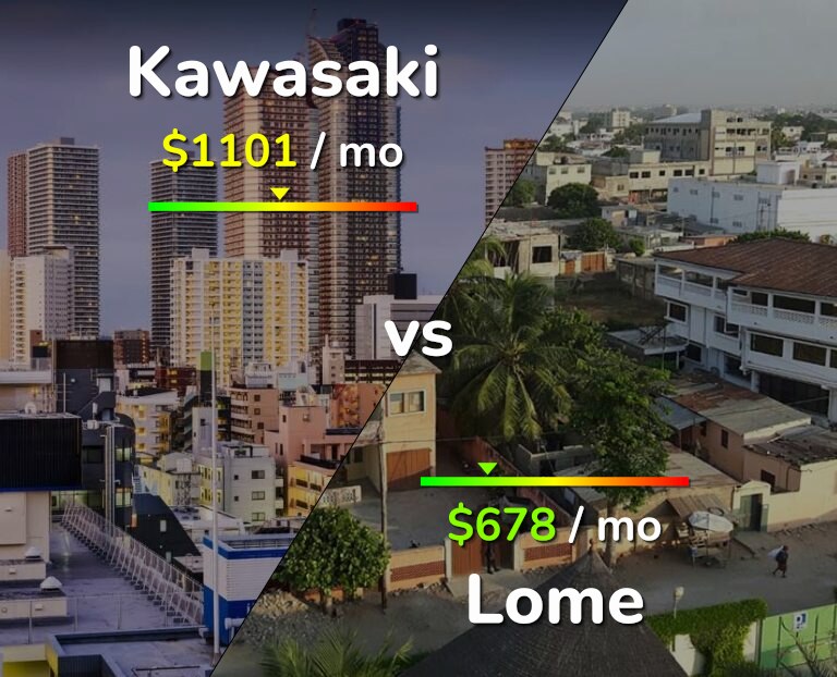 Cost of living in Kawasaki vs Lome infographic