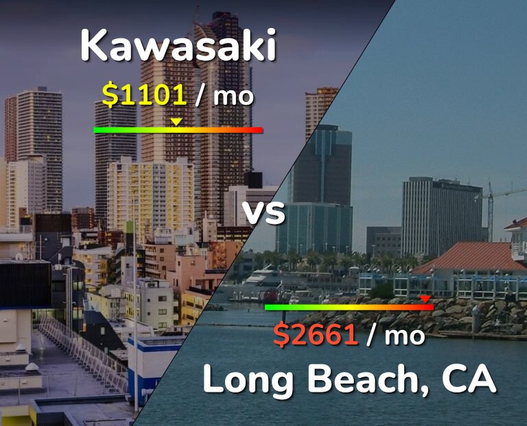 Cost of living in Kawasaki vs Long Beach infographic