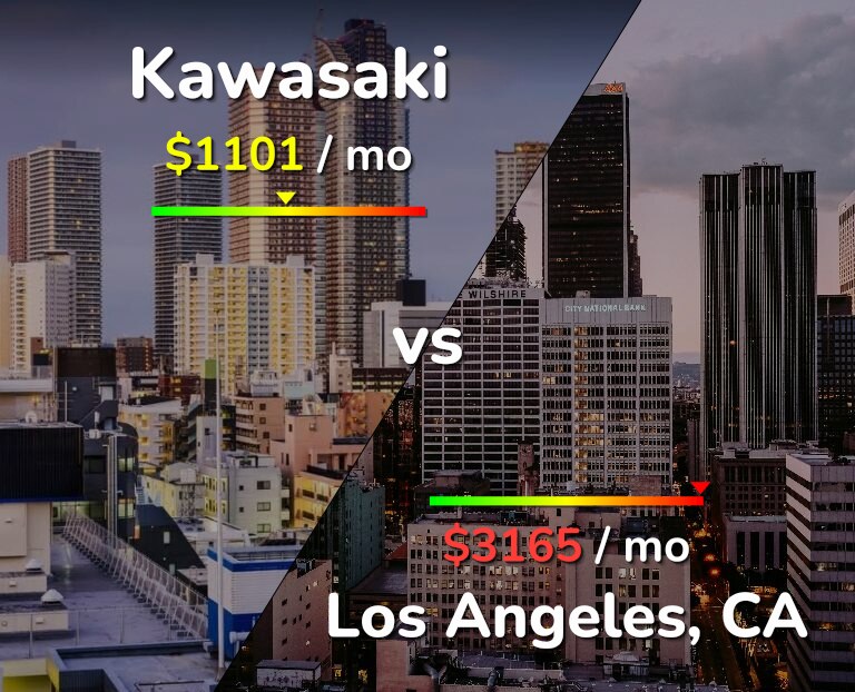 Cost of living in Kawasaki vs Los Angeles infographic