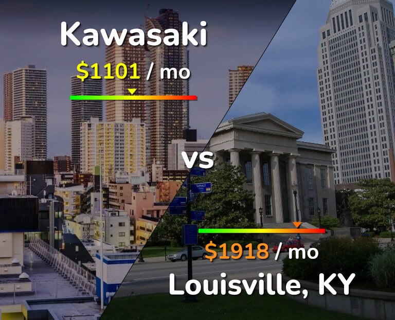 Cost of living in Kawasaki vs Louisville infographic