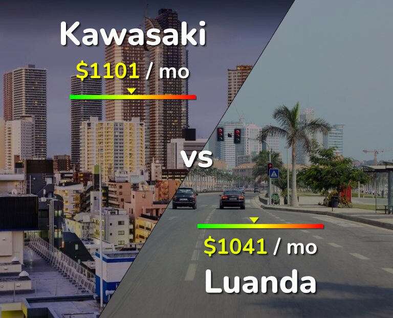 Cost of living in Kawasaki vs Luanda infographic