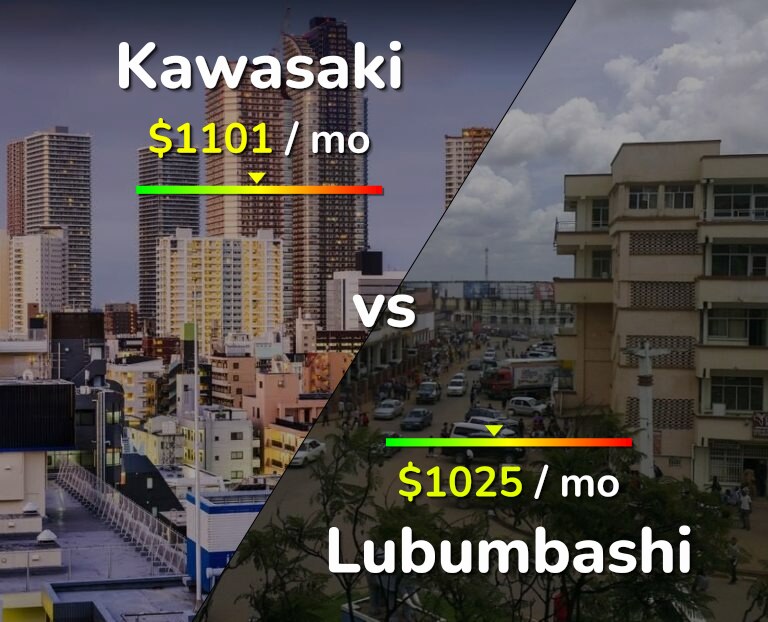 Cost of living in Kawasaki vs Lubumbashi infographic