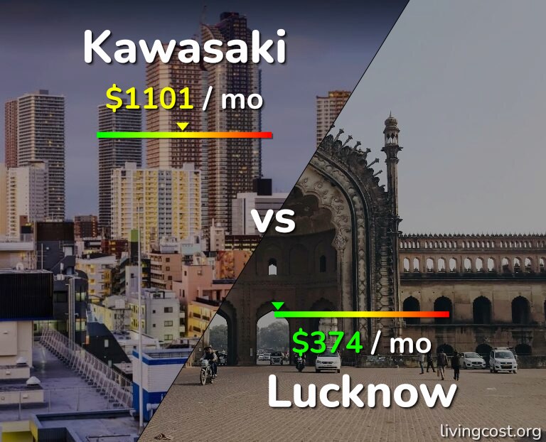 Cost of living in Kawasaki vs Lucknow infographic