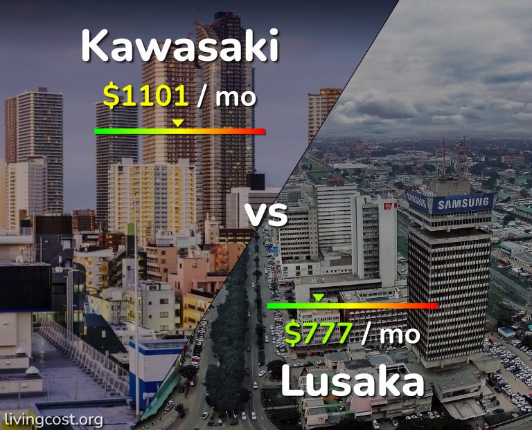 Cost of living in Kawasaki vs Lusaka infographic