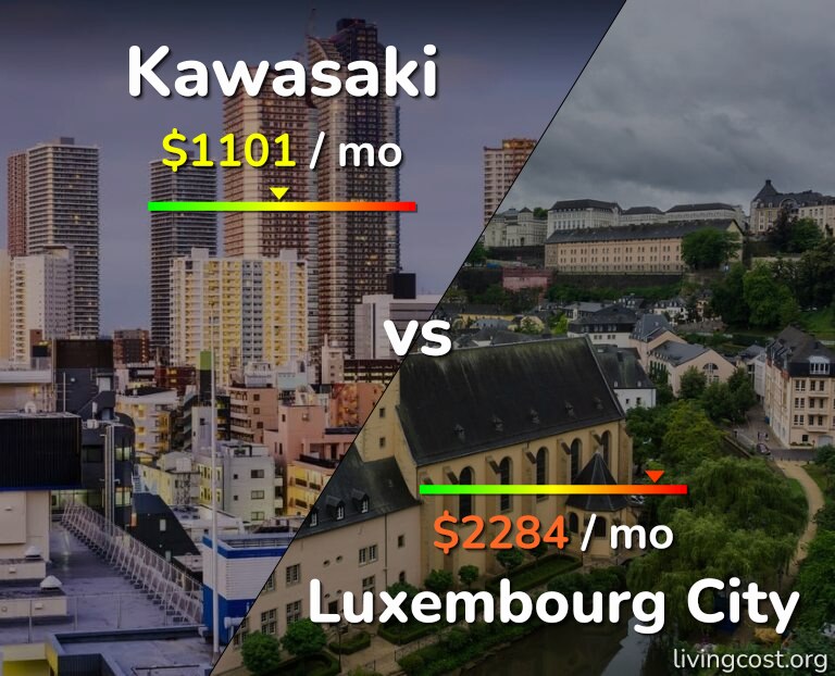 Cost of living in Kawasaki vs Luxembourg City infographic