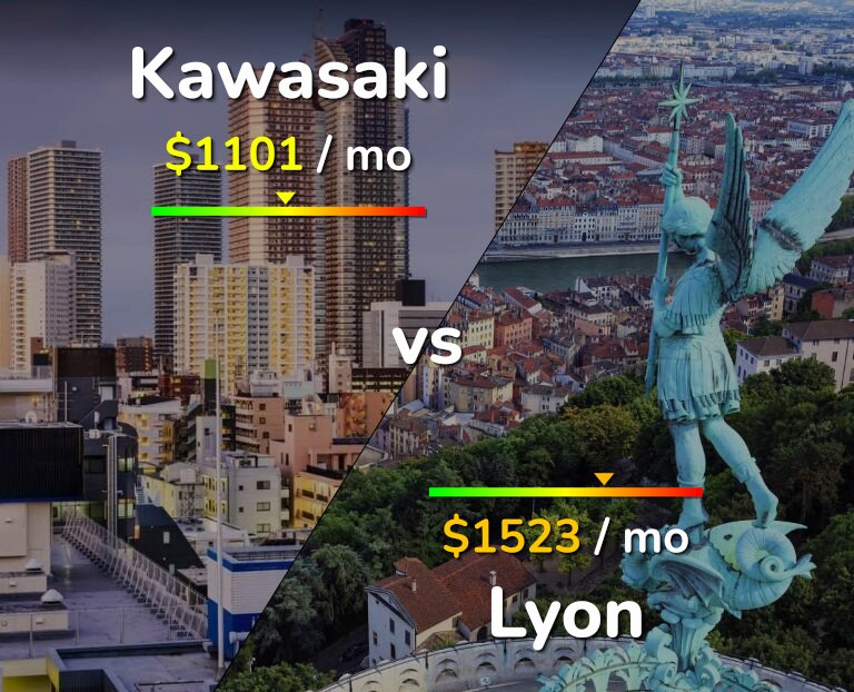 Cost of living in Kawasaki vs Lyon infographic