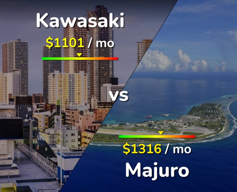 Cost of living in Kawasaki vs Majuro infographic
