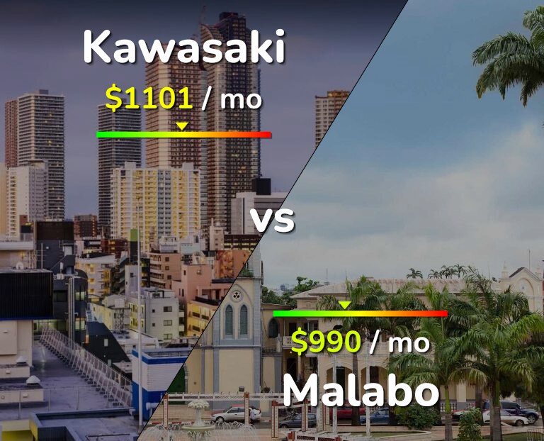 Cost of living in Kawasaki vs Malabo infographic