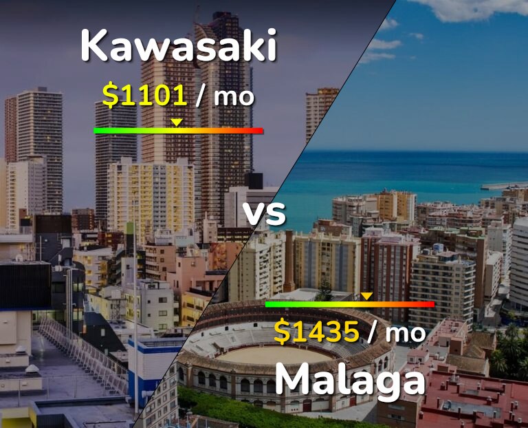 Cost of living in Kawasaki vs Malaga infographic