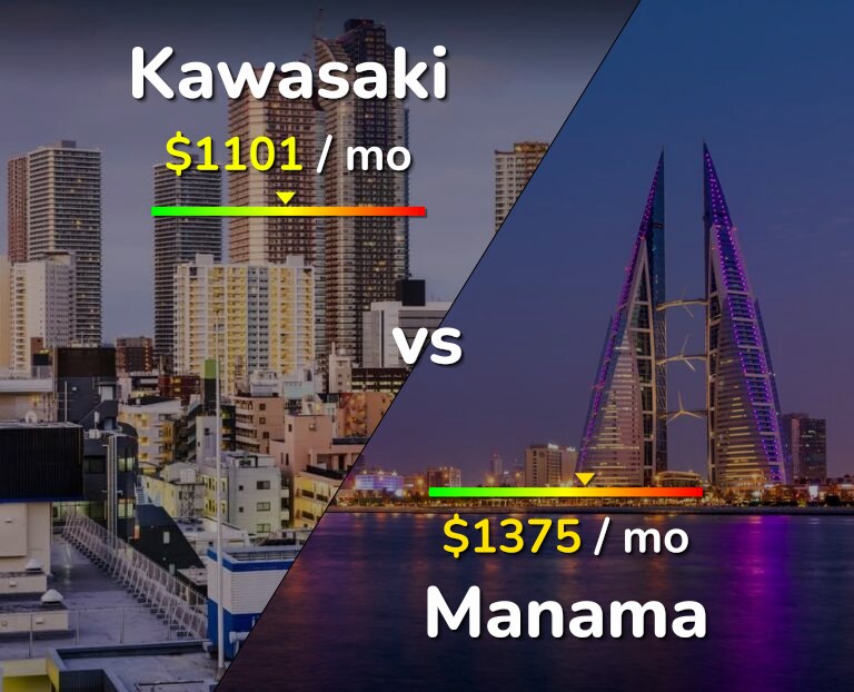 Cost of living in Kawasaki vs Manama infographic