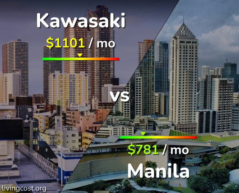 Cost of living in Kawasaki vs Manila infographic