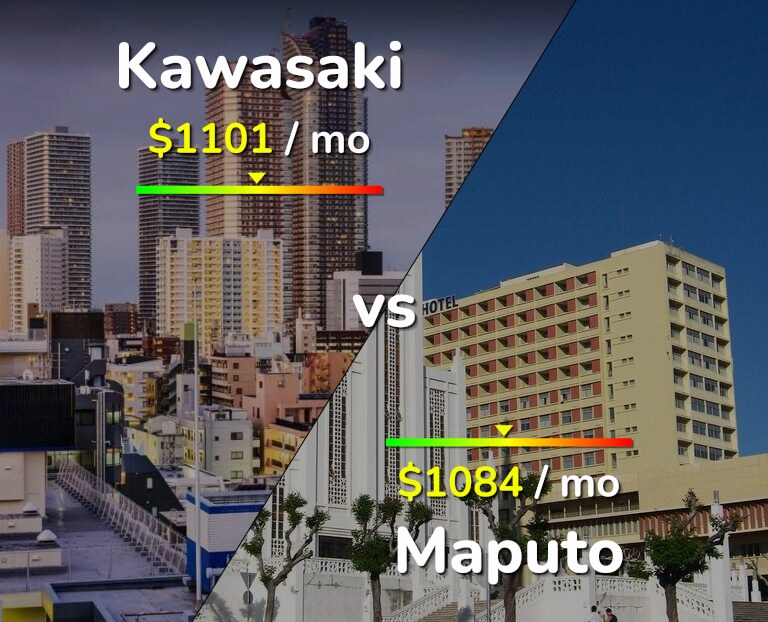 Cost of living in Kawasaki vs Maputo infographic