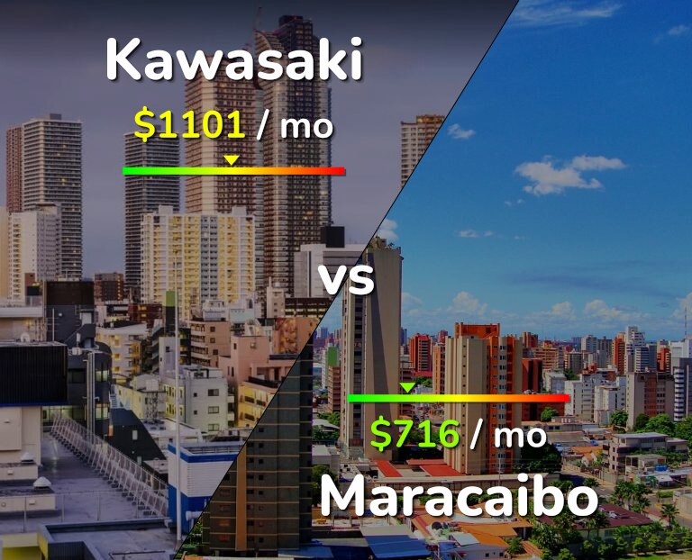 Cost of living in Kawasaki vs Maracaibo infographic