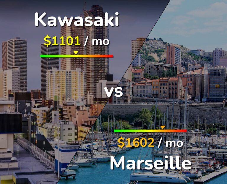 Cost of living in Kawasaki vs Marseille infographic