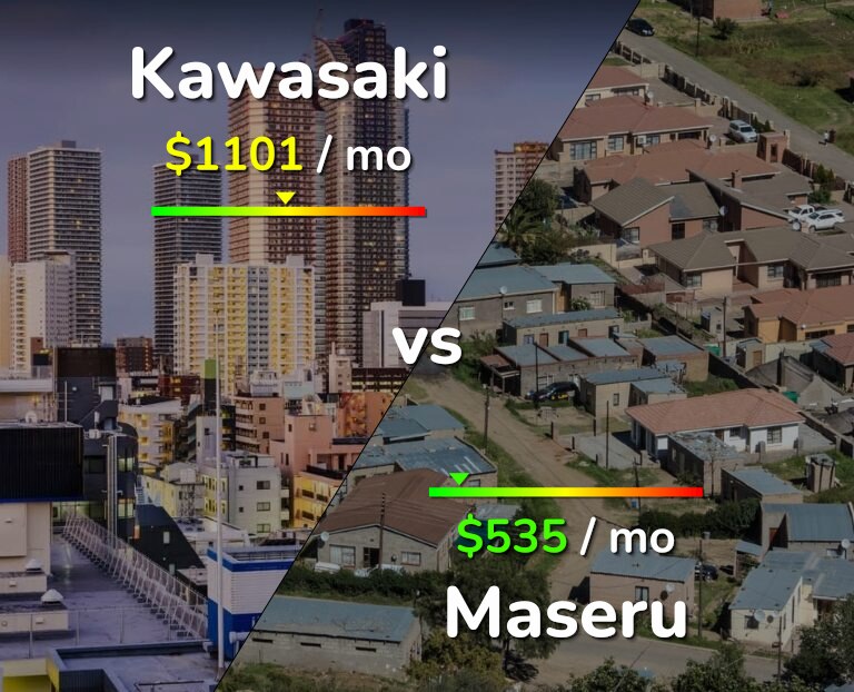 Cost of living in Kawasaki vs Maseru infographic