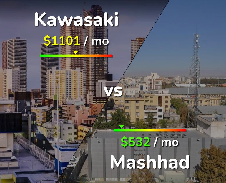 Cost of living in Kawasaki vs Mashhad infographic