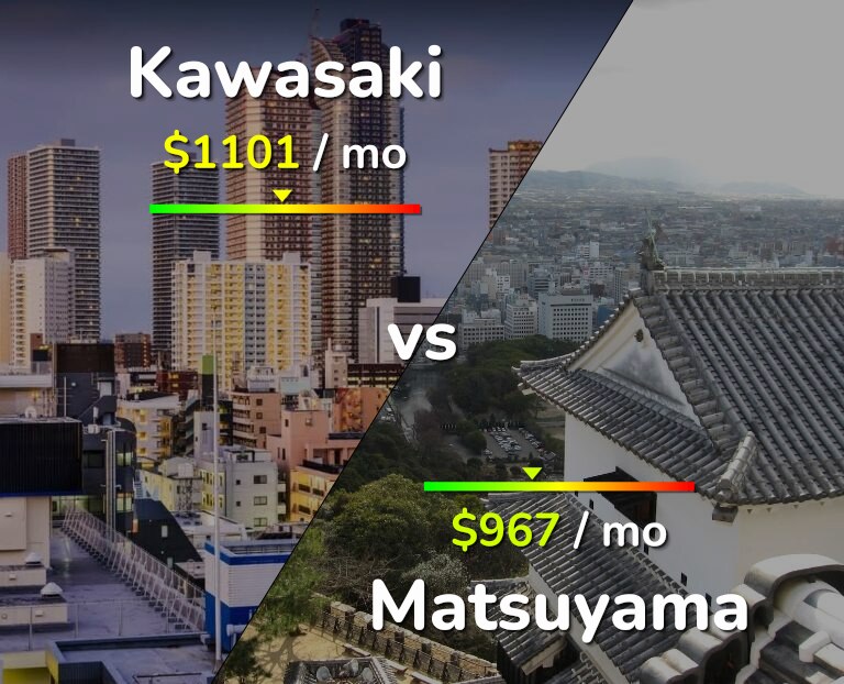 Cost of living in Kawasaki vs Matsuyama infographic
