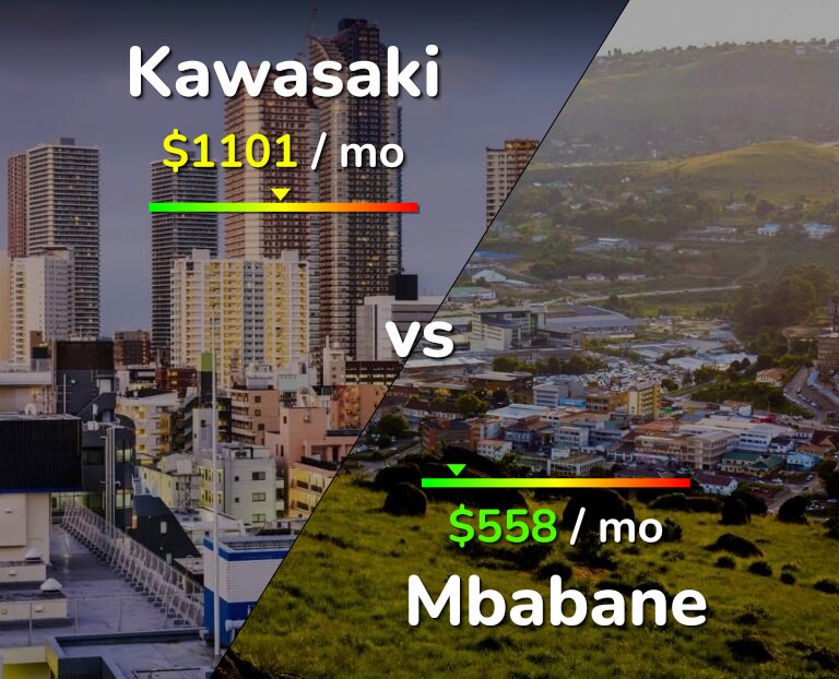 Cost of living in Kawasaki vs Mbabane infographic