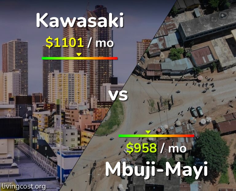 Cost of living in Kawasaki vs Mbuji-Mayi infographic