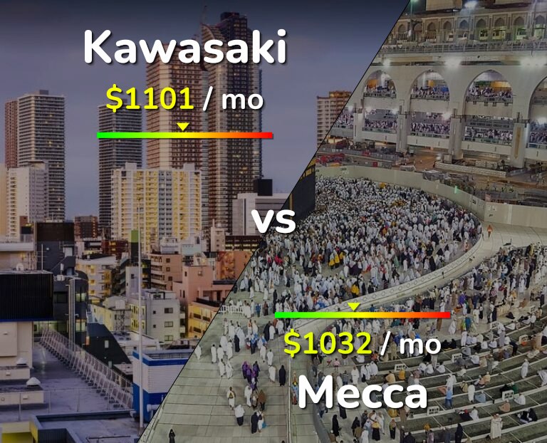 Cost of living in Kawasaki vs Mecca infographic