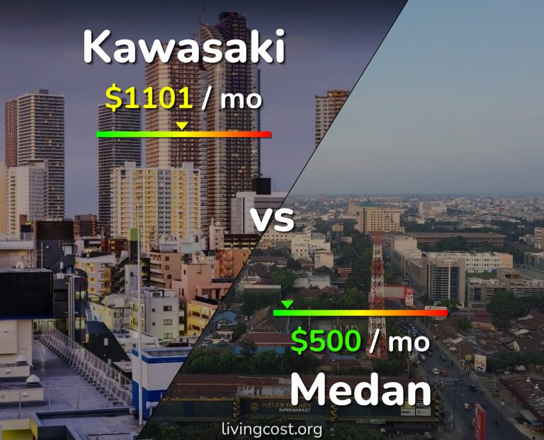 Cost of living in Kawasaki vs Medan infographic