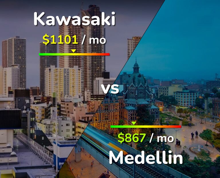 Cost of living in Kawasaki vs Medellin infographic