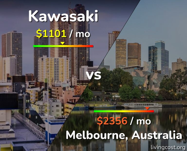 Cost of living in Kawasaki vs Melbourne infographic