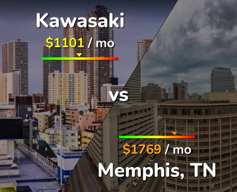 Cost of living in Kawasaki vs Memphis infographic