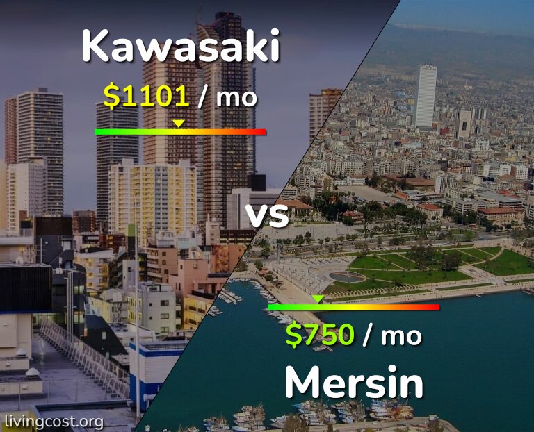 Cost of living in Kawasaki vs Mersin infographic