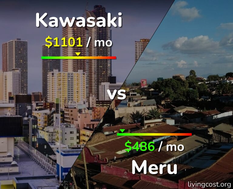 Cost of living in Kawasaki vs Meru infographic