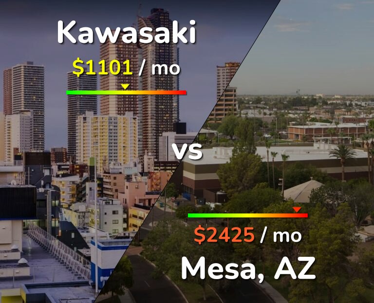 Cost of living in Kawasaki vs Mesa infographic