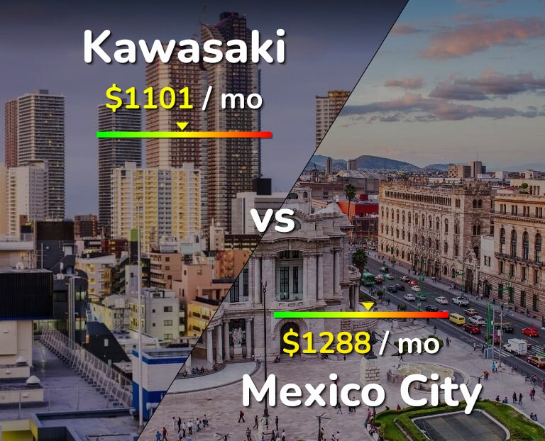Cost of living in Kawasaki vs Mexico City infographic