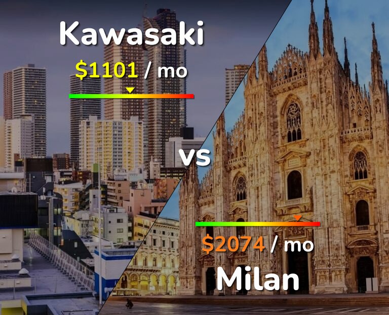 Cost of living in Kawasaki vs Milan infographic