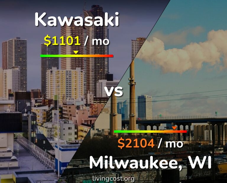 Cost of living in Kawasaki vs Milwaukee infographic