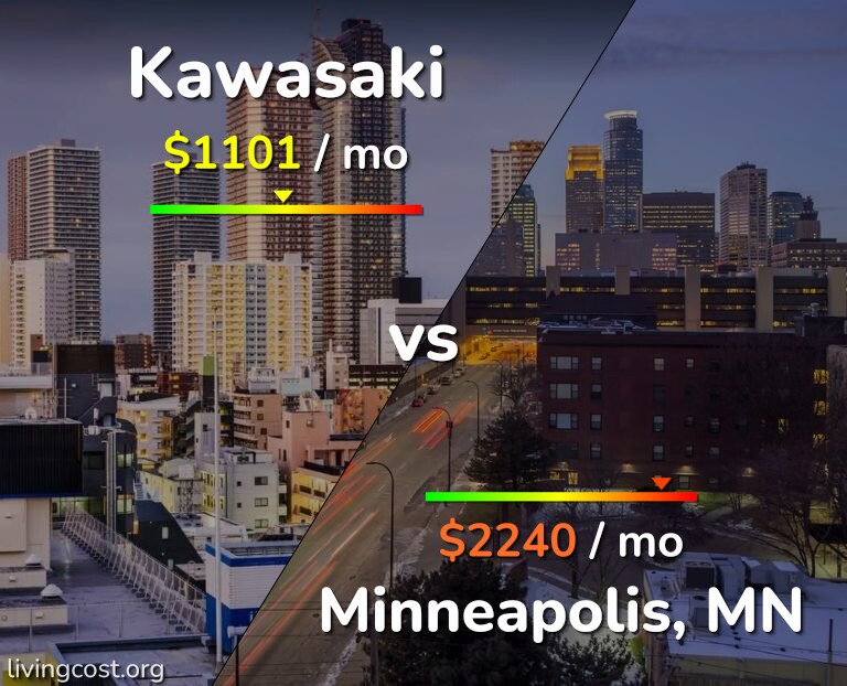 Cost of living in Kawasaki vs Minneapolis infographic