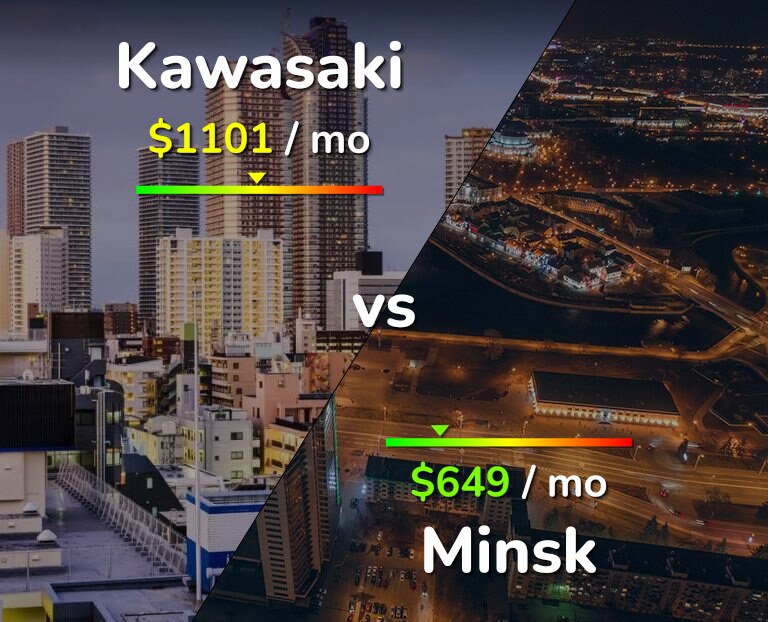 Cost of living in Kawasaki vs Minsk infographic
