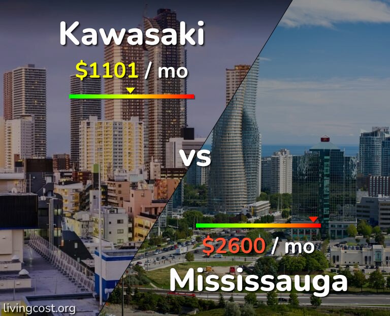 Cost of living in Kawasaki vs Mississauga infographic