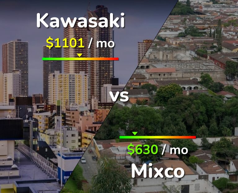 Cost of living in Kawasaki vs Mixco infographic
