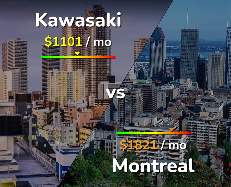 Cost of living in Kawasaki vs Montreal infographic