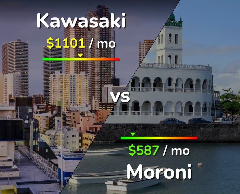 Cost of living in Kawasaki vs Moroni infographic