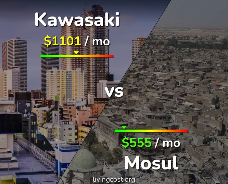 Cost of living in Kawasaki vs Mosul infographic