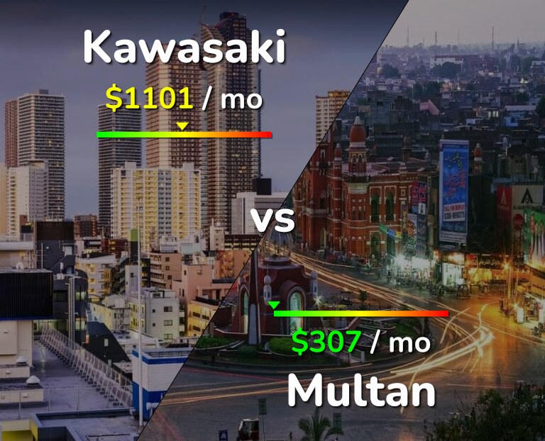 Cost of living in Kawasaki vs Multan infographic