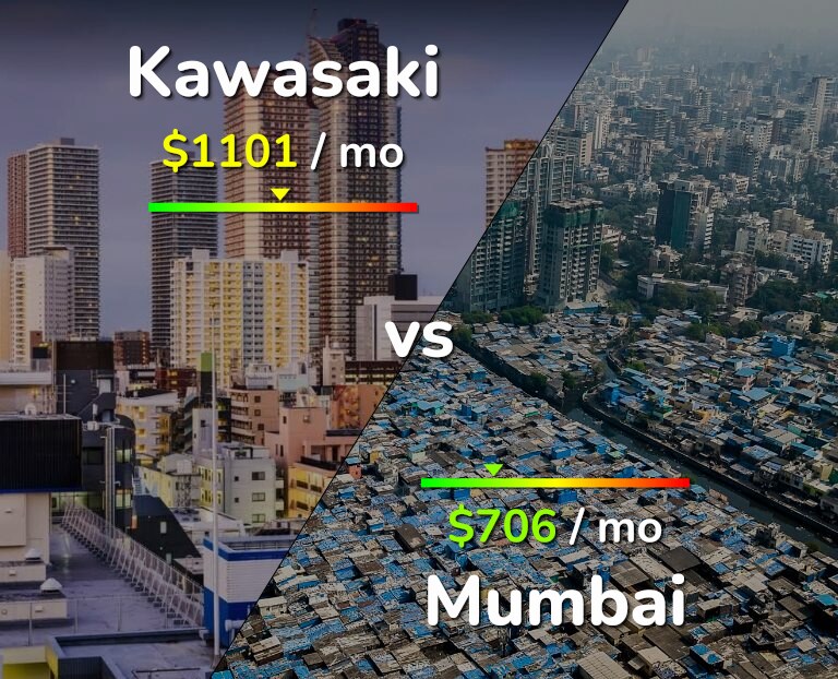 Cost of living in Kawasaki vs Mumbai infographic