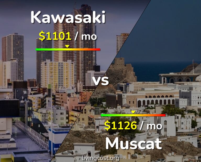 Cost of living in Kawasaki vs Muscat infographic