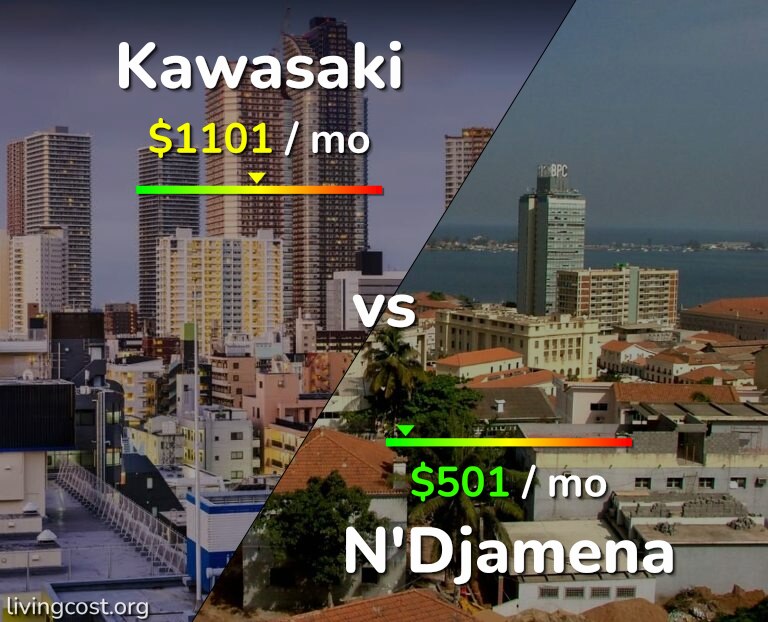 Cost of living in Kawasaki vs N'Djamena infographic
