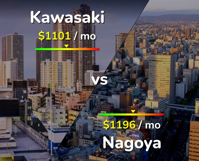Cost of living in Kawasaki vs Nagoya infographic