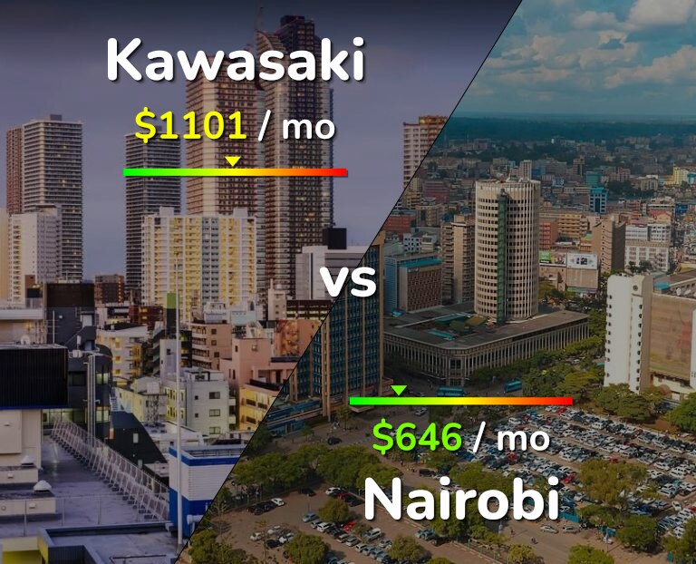 Cost of living in Kawasaki vs Nairobi infographic